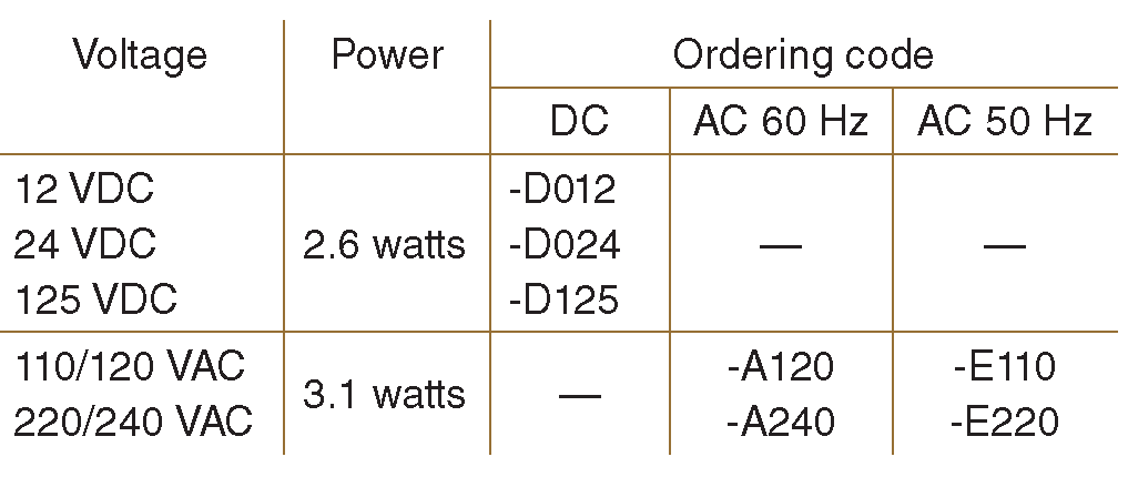 D-316 Versa valve voltage